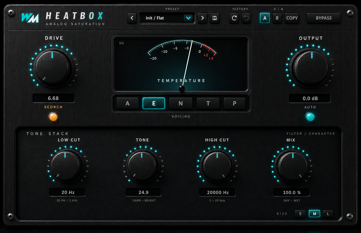 Five flavours of saturation