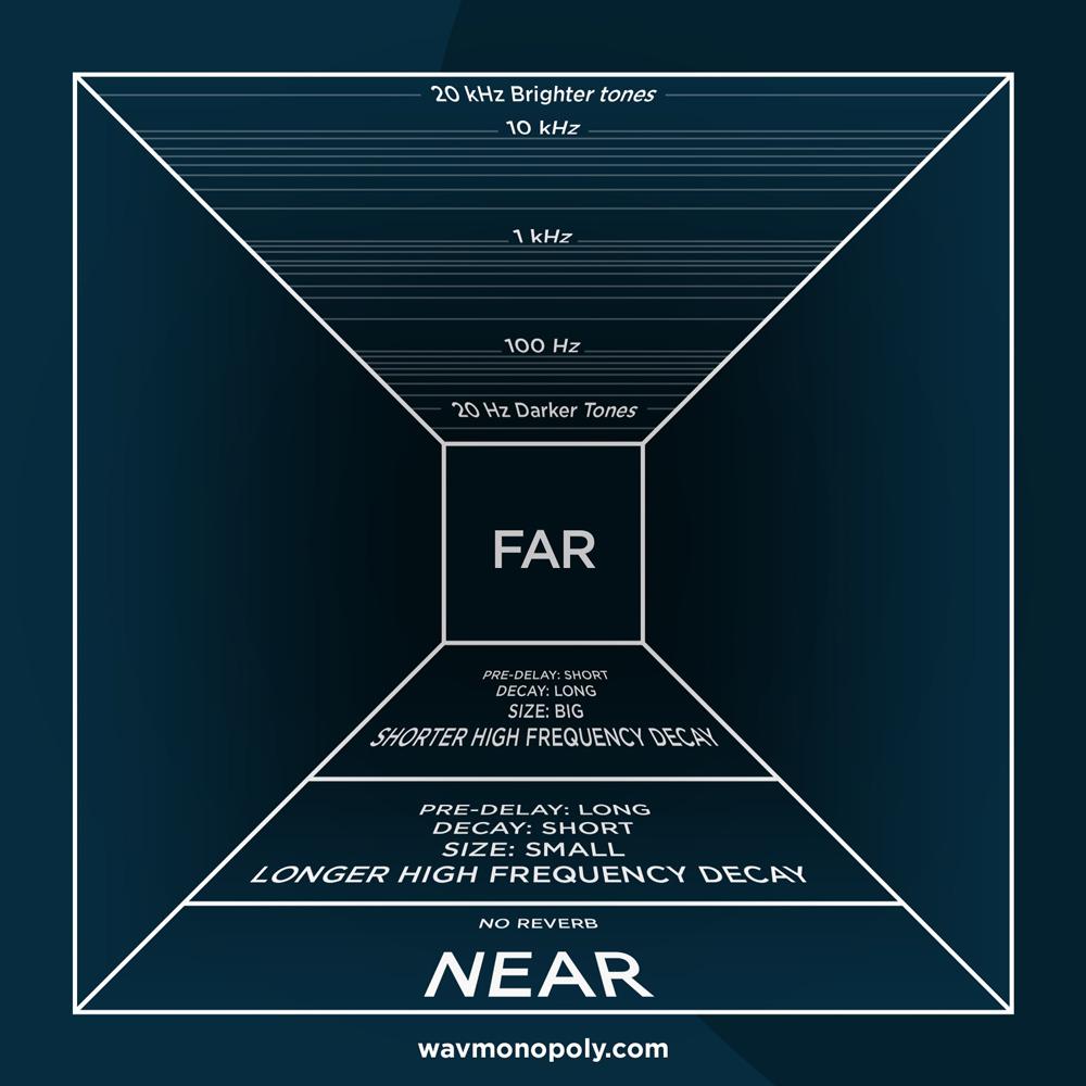 Reverb spaces from tight ambience to a large hall